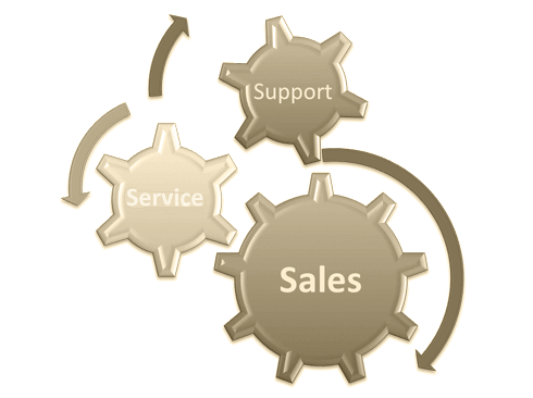 AFTER-SALES SUPPORT SERVICES
